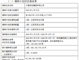 邮储银行控股股东增持计划实施完成 邮政集团累计增持5.26亿元
