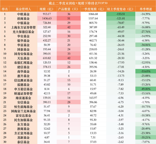 数据来源：WIND 截止至20260630