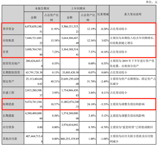 来源：蓝思科技2020年中报