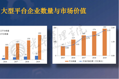 北大光华管理学院翁翕：平台经济反垄断，亟需解决哪些根本性问题？