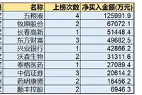 越跌越买：北向资金、融资客本周扫货这些创业板股 下周如何走？