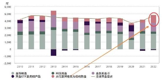 倍特期货：加息尾声叠加危机忧虑 金银向好 路曲折