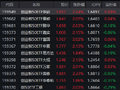 Q1中国储能电池出货量增115% 创业板50ETF华安（159949）近三年回报超62% 机构：预期下修基本结束