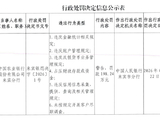 农业银行来宾分行被罚198.24万元：违反金融统计相关规定等