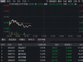 MLCC、商业航天概念领跌，华宝基金军工ETF（512810）跌逾2%频现溢价！机构：调整或是较好的布局机会