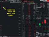 “寒王”市值突破万亿！半导体产业链持续爆发，华宝基金科创增强ETF（589280）暴涨5%！