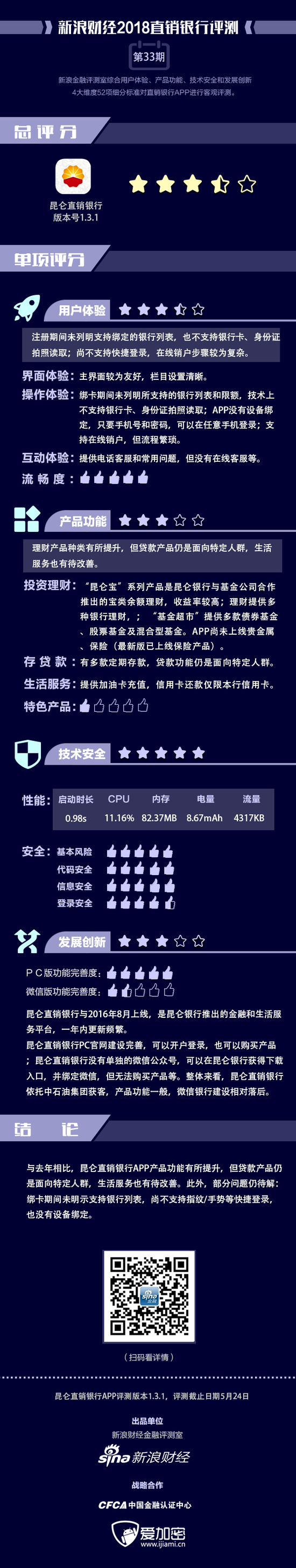 昆仑直销银行评测分析：