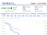 快讯：纽约期金失守4200美元/盎司，日内跌2.82%。