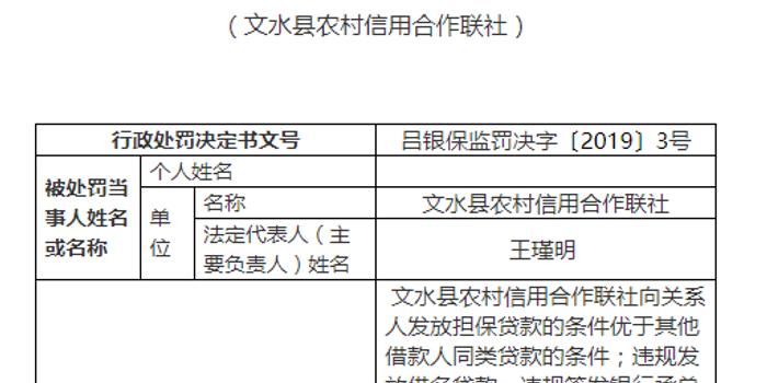 文水县农村社被罚165万:违规签发承兑汇票形成