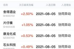 多说无益，先看战绩！尾盘掘金提示个股今天备受瞩目！600亿二线白酒龙头逆势上涨近3%