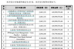 盖茨基金会火了，参与A股锂电细分龙头定增浮盈接近2亿，一季度还增持这两只个股