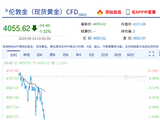 快讯：现货黄金日内跌超50美元