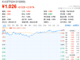 AI执行需求开启，算力消耗量将加速提升！科技ETF（515000）收涨2.91%，天孚通信领涨近11%