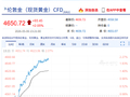 快讯：现货黄金日内大涨100美元 涨超2%