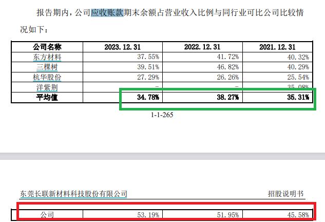 来源：长联科技招股书