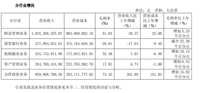 来源:半年报