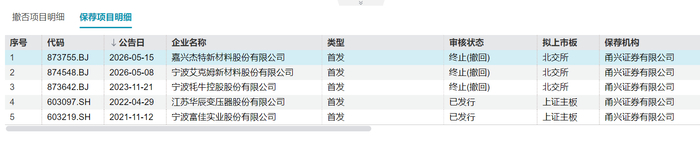 来源：wind
