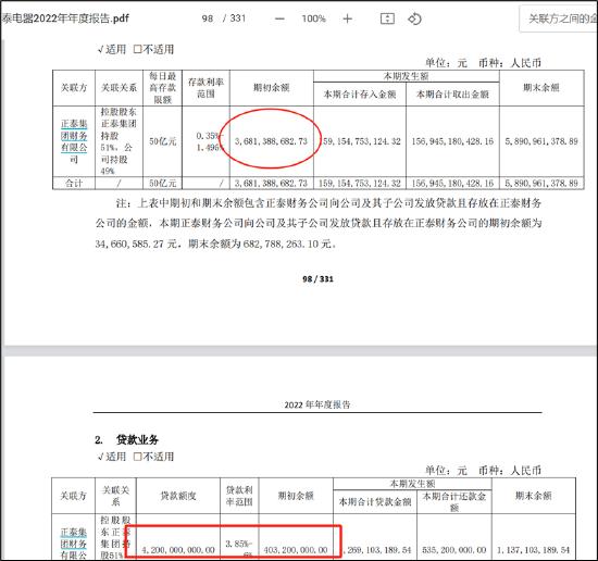 来源：2022年年报