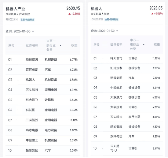 注：数据来自指数直通车小程序，指数点位与涨跌幅截至2月13日。