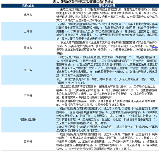 资料来源：中诚信国际根据公开资料整理