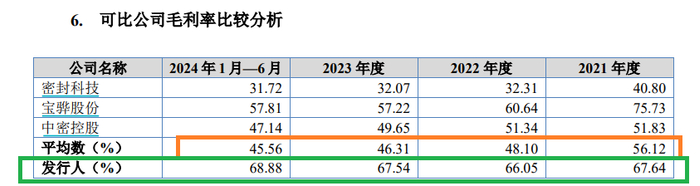 来源：招股书