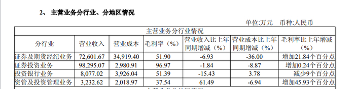 来源:半年报