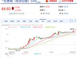 快讯：现货白银日内大涨5%