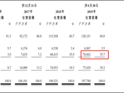 保利物业赴港:龙头物业
