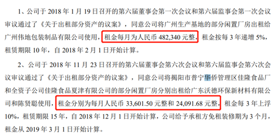 图4：佳隆股份租金收入情况