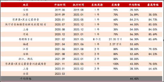 来源：公开信息