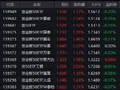 创业板50ETF（159949）半日成交6.33亿元领跑同类！基金经理许之彦详解“结构性行情”下的配置之道