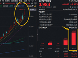 单日狂揽5353万元！华宝基金电子ETF（515260）暴涨5.35%，放量突破上市高点！机构：半导体或开启新一轮涨价