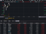 光模块重启升势，创业板人工智能ETF华宝（159363）冲高1%！资金实时净申购1亿份，提前布局中报行情？