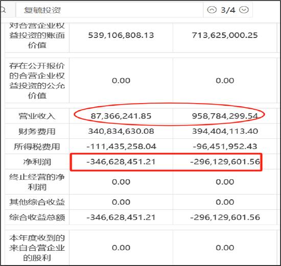 来源：2022年年报