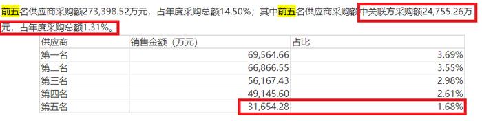 来源：公司年报