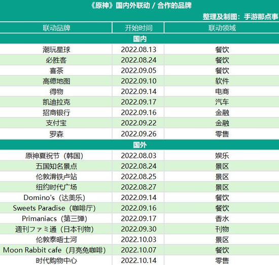 图片来自“手游那点事”