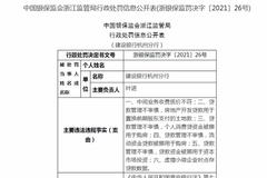 建设银行杭州分行被罚245万：中间业务收费质价不符