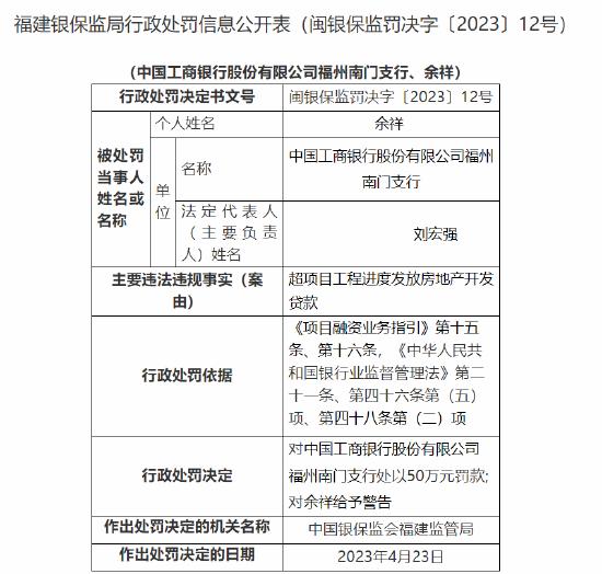 超项目工程进度发放房地产开发贷款！工行福州南门支行被罚50万