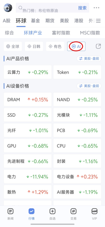 图 10　AI 板块：AI 产品价格与 AI 设备价格全覆盖
