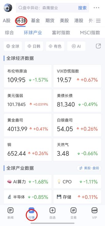 图 3　导航路径：底导‘行情’→ 顶导‘环球’→‘环球产业’
