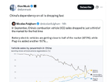 马斯克回应中国9月燃油车市占率降至仅三分之一：“中国对石油的依赖正迅速下降”