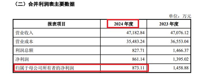 来源:收购草案