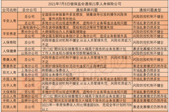 一图看懂21家险企为何被通报！