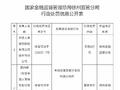 国寿寿险徐州市分公司被罚6万元：未经批准变更分支机构营业场所