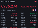 港股光通信板块强势，摩根士丹利：FCC限制非全面封杀