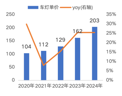 资料来源：星宇股份公司公告，源达信息证券研究所