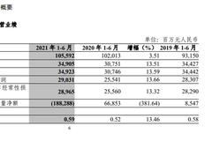 中信银行上半年净利290.31亿元 同比增长13.66%