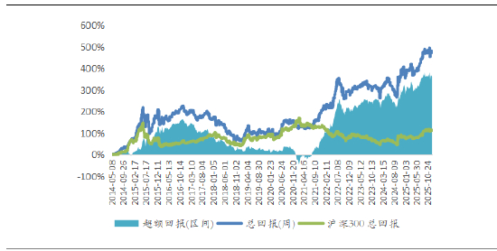 资料来源：Wind，源达信息证券研究所