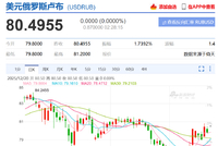 降息50基点！刚刚，集体宣布！