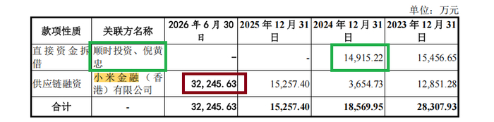 来源：招股书